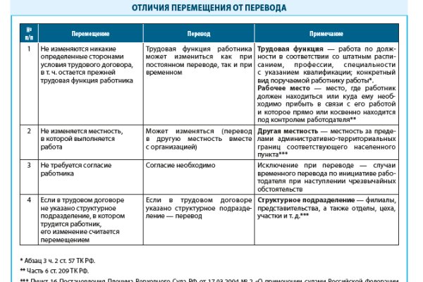 Что за маркетплейс кракен