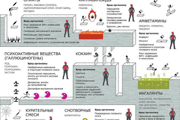 Зайти на кракен через браузер