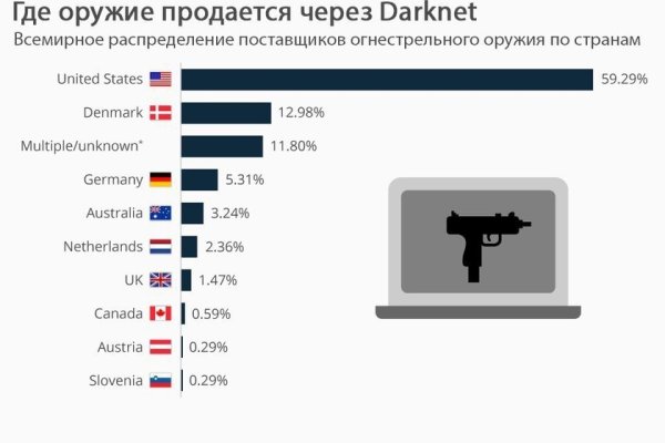 Kraken сайт зеркала