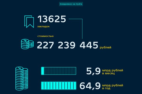 Кракен доставка оренбург